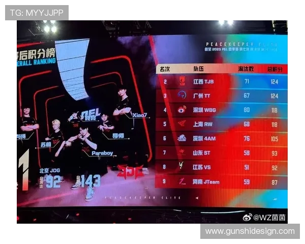 和平精英技术排行榜揭晓JDG战队荣登第三名引发热议