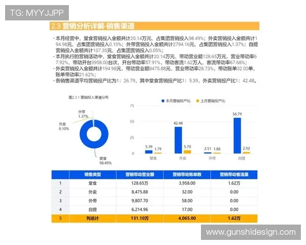 成都街舞队节奏表现的数据分析与趋势研究探讨